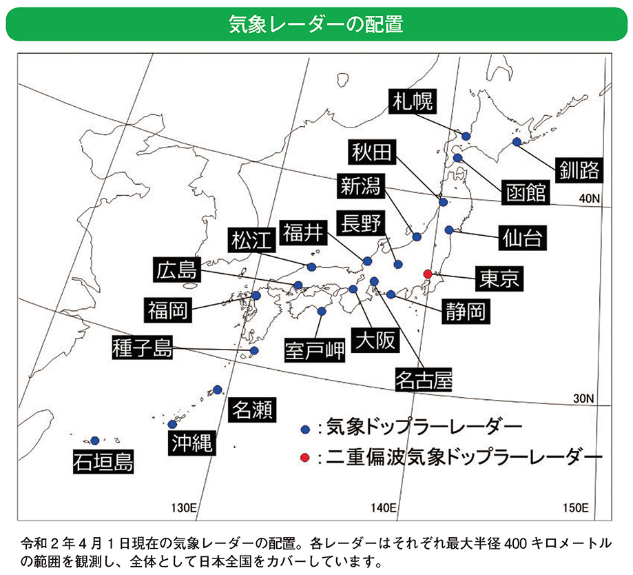 気象レーダーの配置