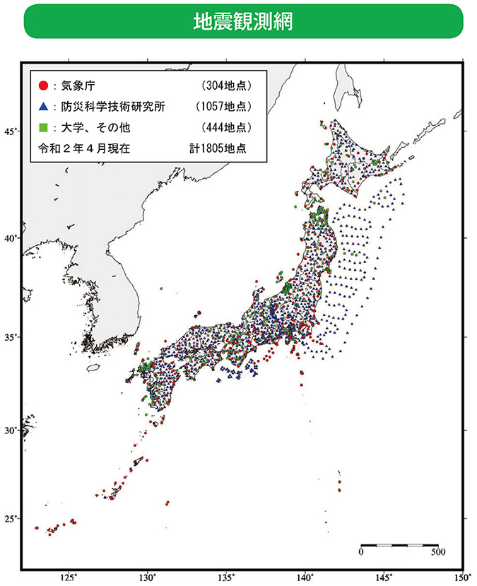 地震観測網