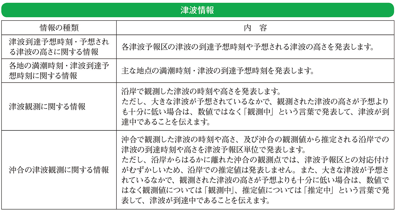 津波情報