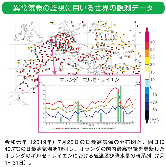 異常気象の監視に用いる世界の観測データ