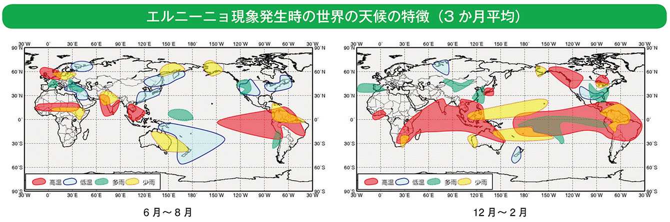 エルニーニョ現象発生時の世界の天候の特徴（3か月平均）