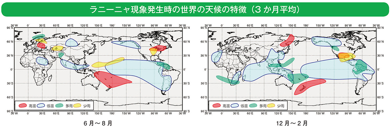 ラニーニャ現象発生時の世界の天候の特徴（3か月平均）