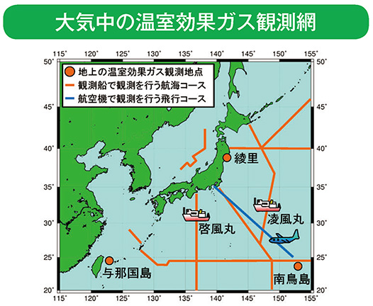 大気中の温室効果ガス観測網