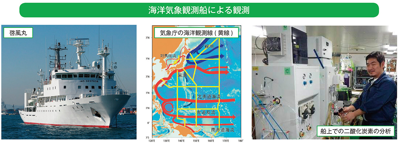 海洋気象観測船による観測