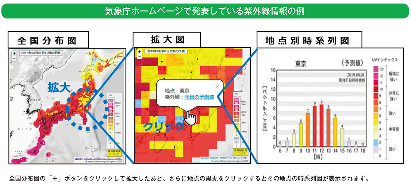 気象庁ホームページで発表している紫外線情報の例