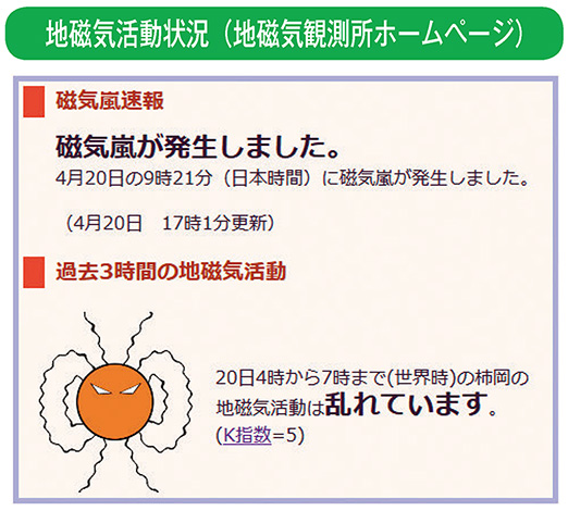 地磁気活動状況（地磁気観測所ホームページ）