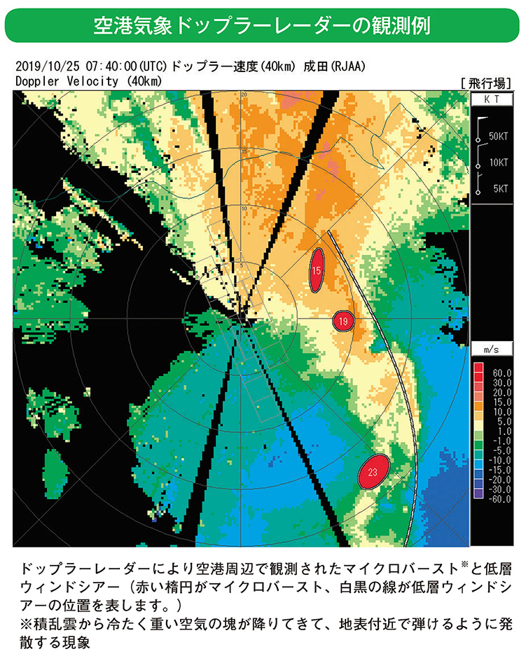 空港気象ドップラーレーダーの観測例