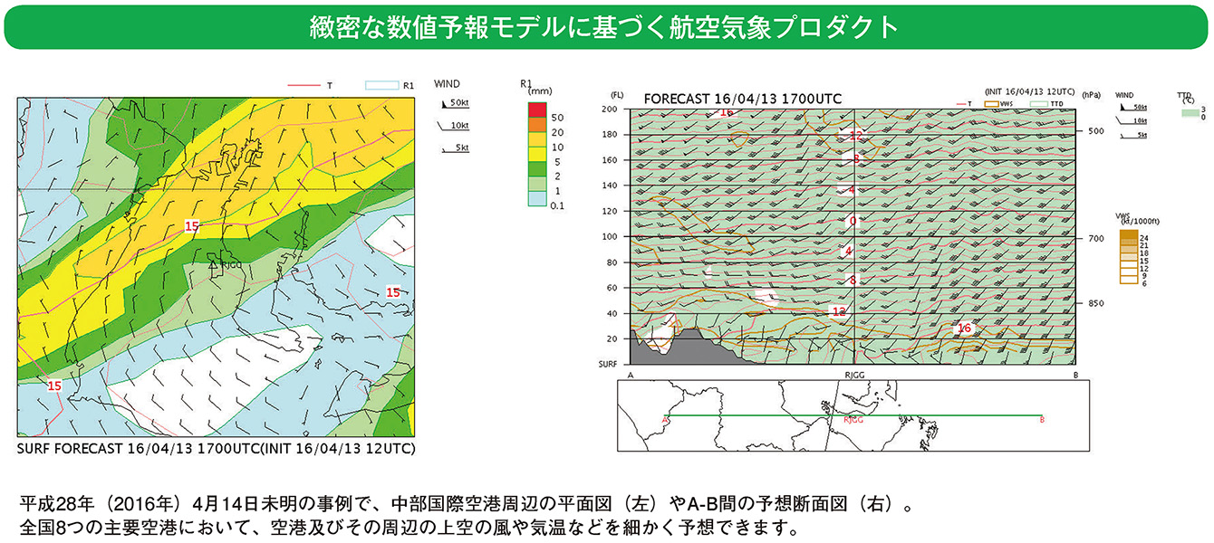 緻密な数値予報モデルに基づく航空気象プロダクト