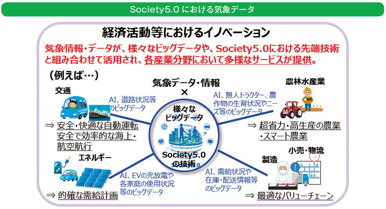 Society5.0における気象データ