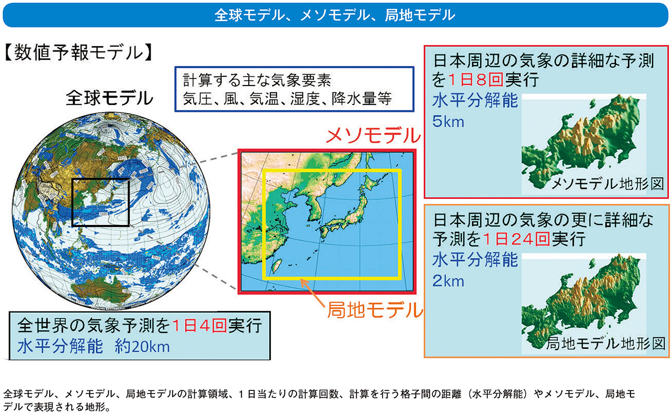 気象庁 気象業務はいま ２０２０ 第２部 気象業務を高度化するための研究 技術開発