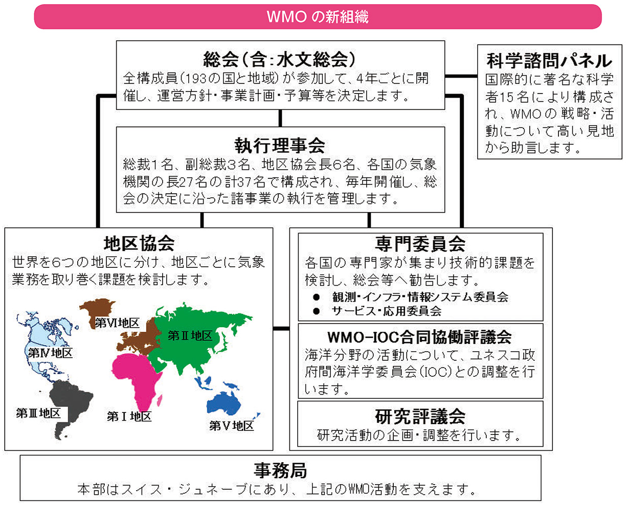 気象庁 気象業務はいま ２０２０ 第３部 気象業務の国際協力と世界への貢献