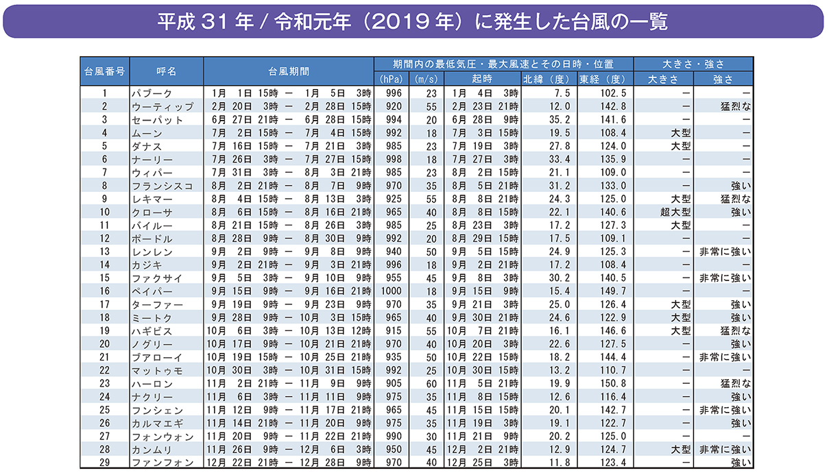 平成 31 年 令 和