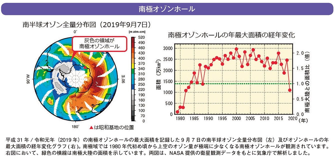 南極オゾンホール