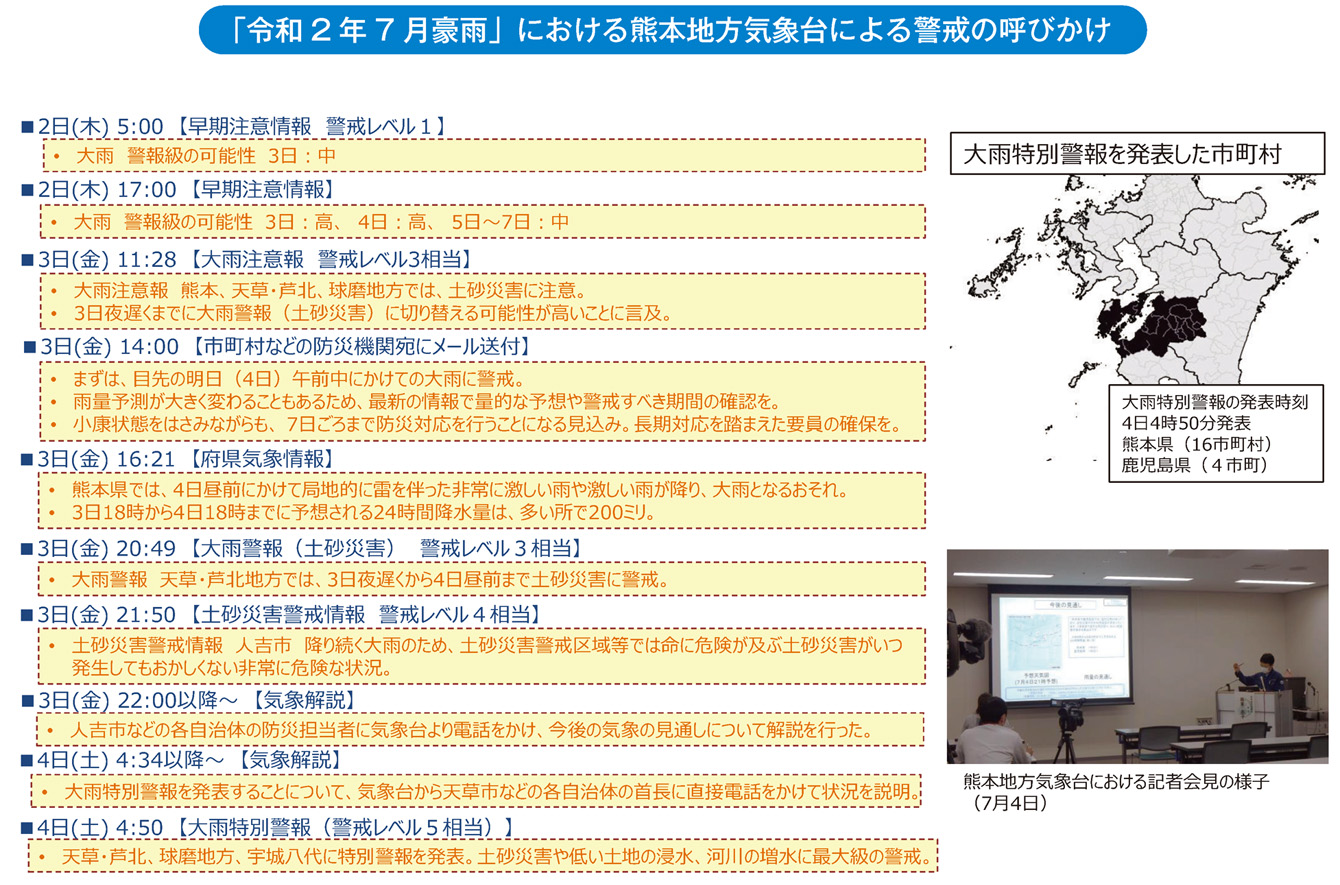 「令和2年7月豪雨」における熊本地方気象台による警戒の呼びかけ