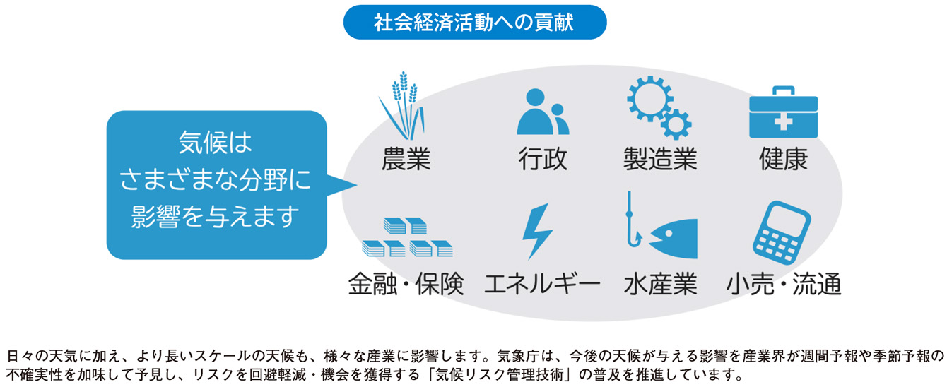 社会経済活動への貢献