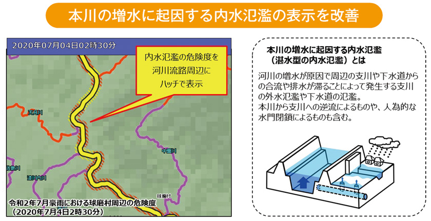 本川の増水に起因する内水氾濫の表示を改善