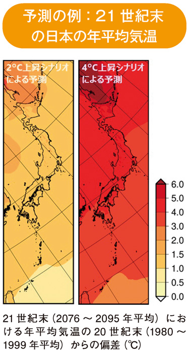 予測の例：21世紀末の日本の年平均気温