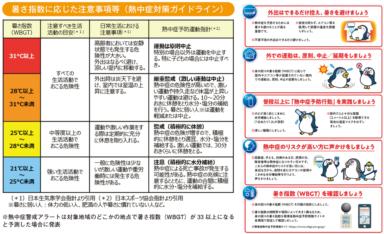 暑さ指数に応じた注意事項等（熱中症対策ガイドライン）