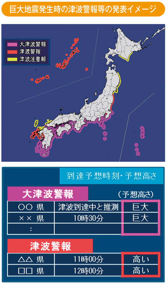 巨大地震発生時の津波警報等の発表イメージ