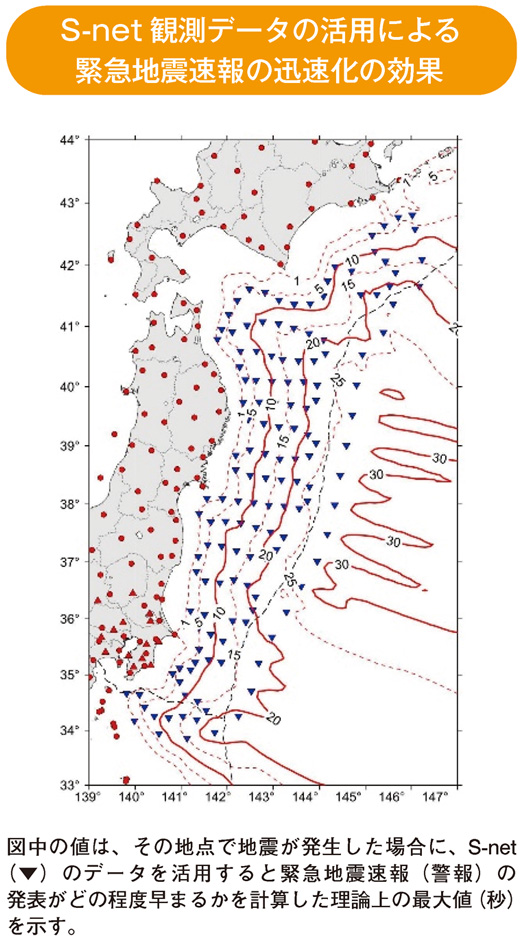 S-net観測データの活用による緊急地震速報の迅速化の効果