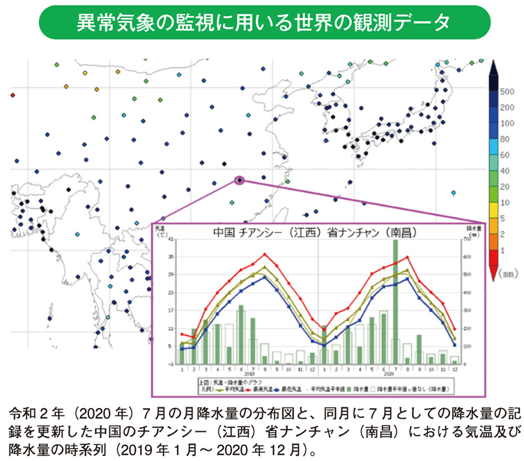 異常気象の監視に用いる世界の観測データ