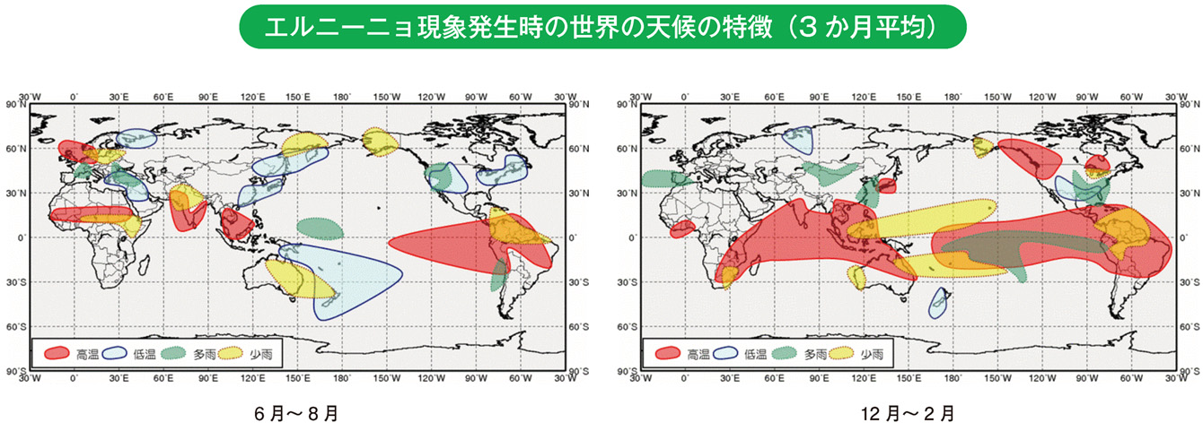 エルニーニョ現象発生時の世界の天候の特徴（3か月平均）