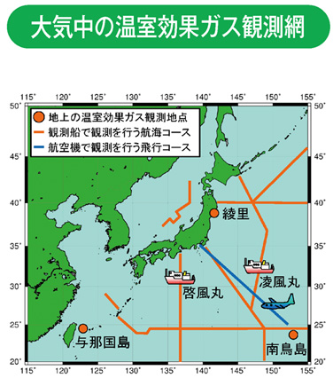 大気中の温室効果ガス観測網