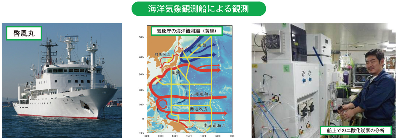 海洋気象観測船による観測