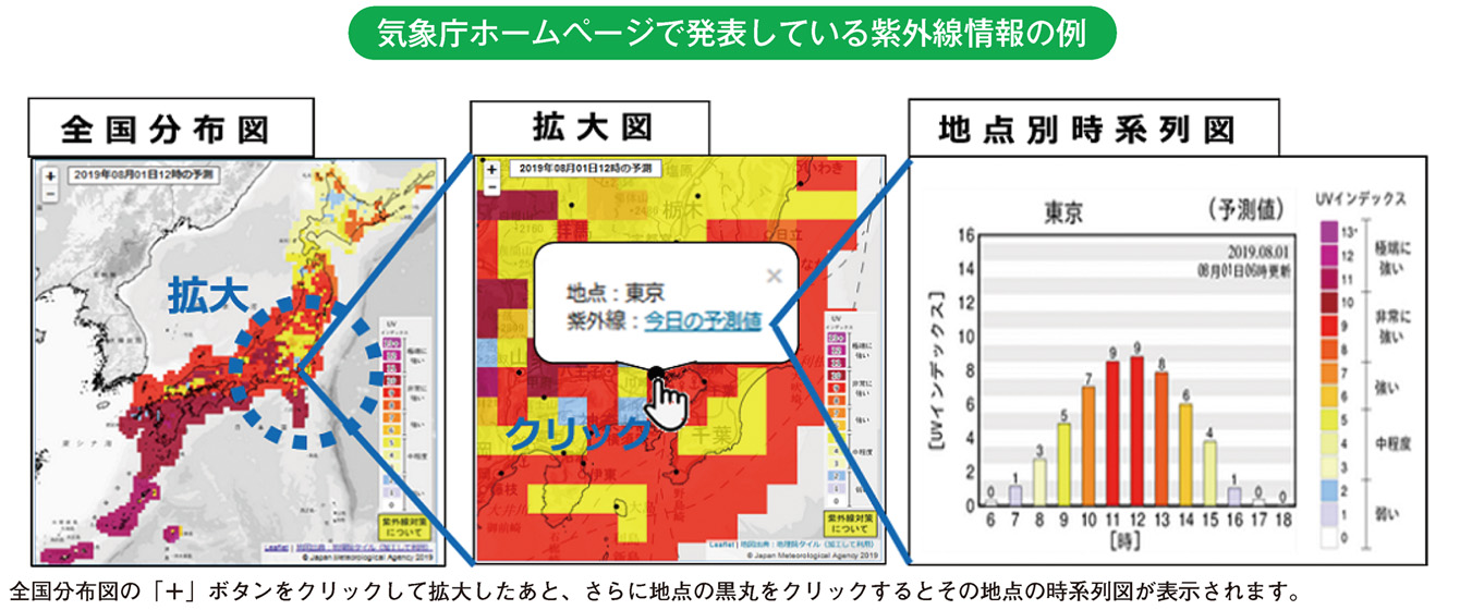 気象庁ホームページで発表している紫外線情報の例