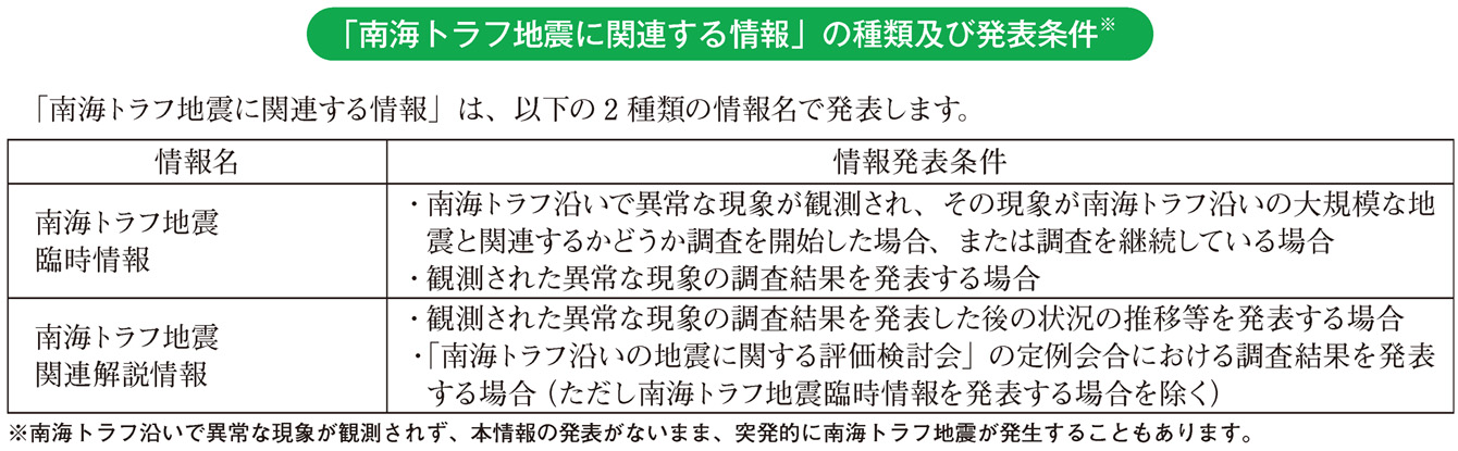 「南海トラフ地震に関連する情報」の種類及び発表条件※