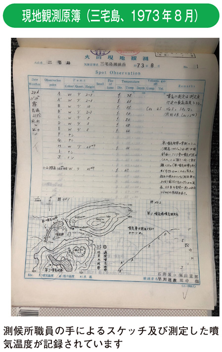 現地観測原簿（三宅島、1973年8月）