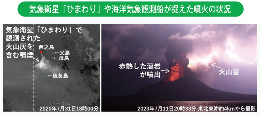 気象衛星「ひまわり」や海洋気象観測船が捉えた噴火の状況