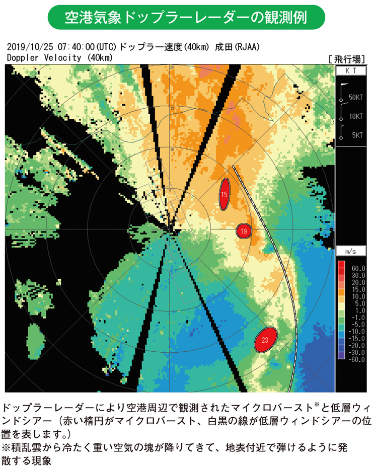 空港気象ドップラーレーダーの観測例