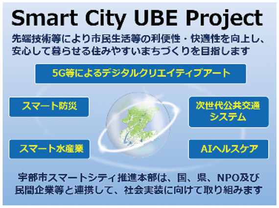 Smart City UBE Project