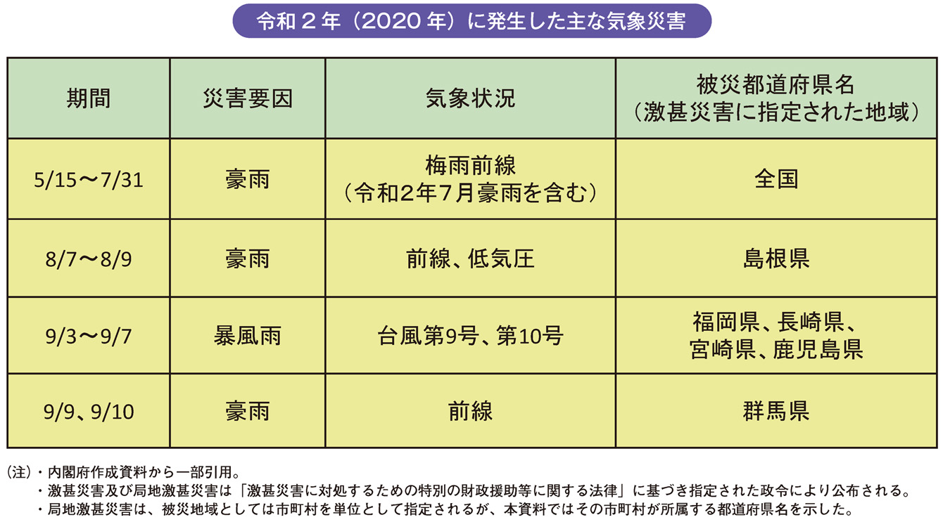 令和2年(2020年)に発生した主な気象災害
