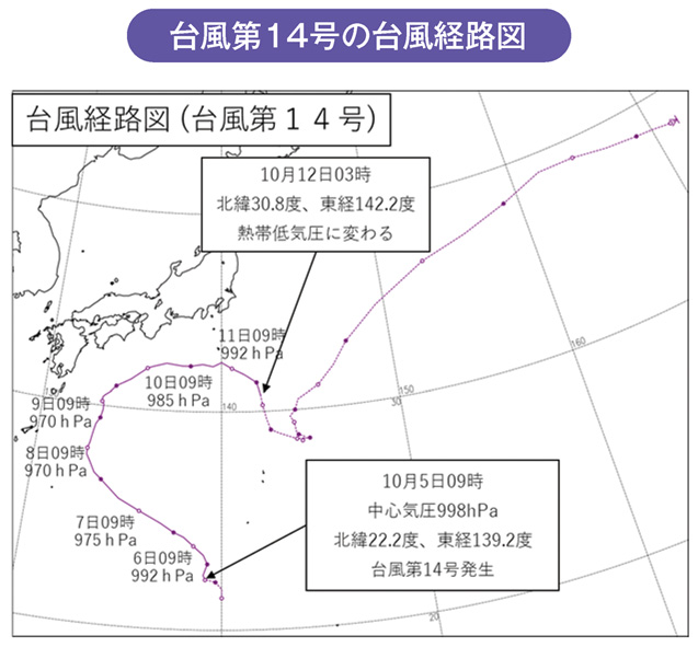 台風第14号の台風経路図