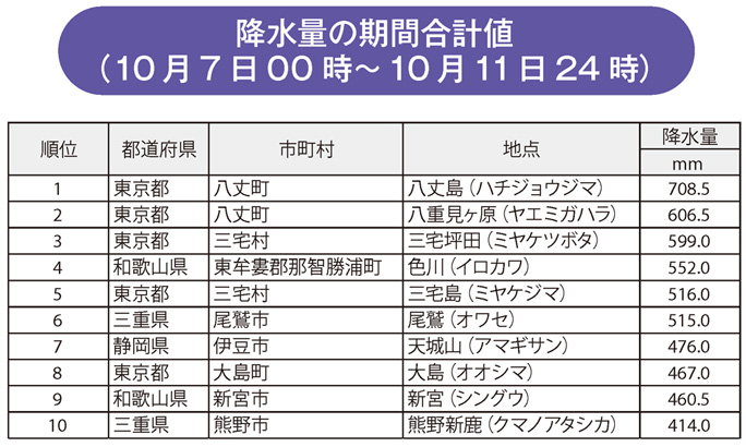降水量の期間合計値(10月7日00時~10月11日24時)