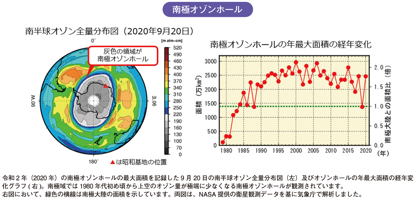 南極オゾンホール