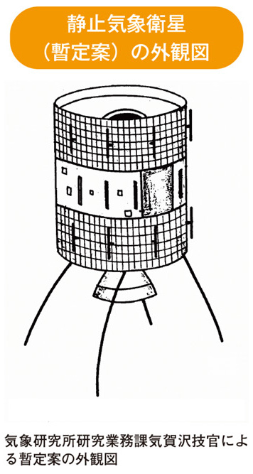 静止気象衛星（暫定案）の外観図