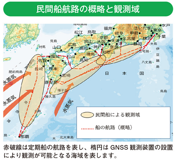 民間船航路の概略と観測域