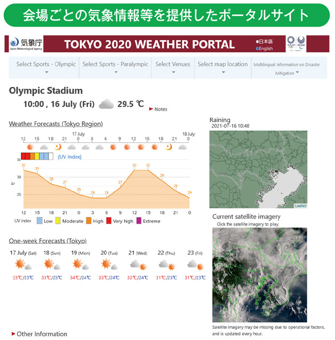 会場ごとの気象情報等を提供したポータルサイト