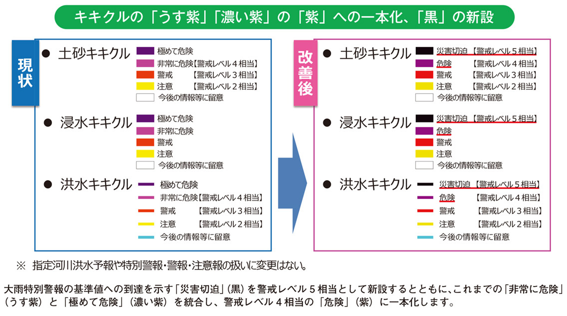 キキクルの「うす紫」「濃い紫」の「紫」への一本化、「黒」の新設