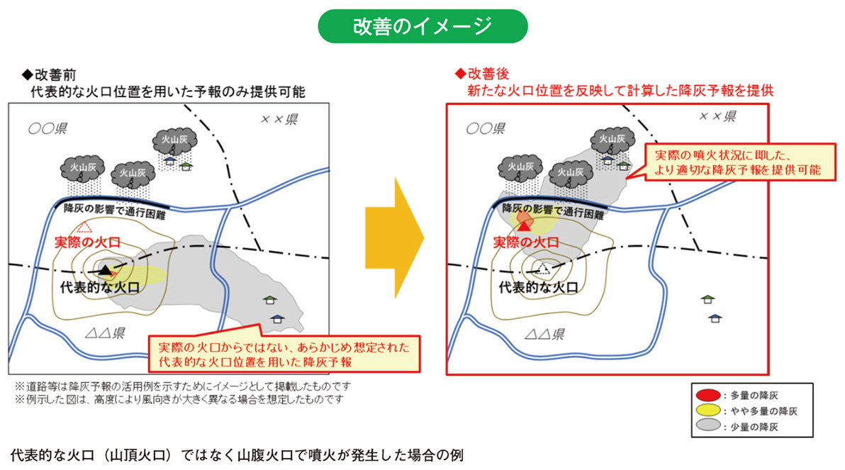 改善のイメージ代