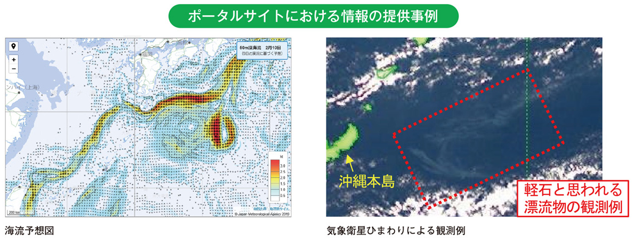 ポータルサイトにおける情報の提供事例