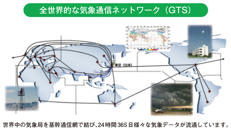 全世界的な気象通信ネットワーク（GTS）