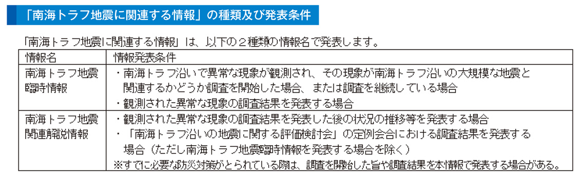 「南海トラフ地震に関連する情報」の種類及び発表条件