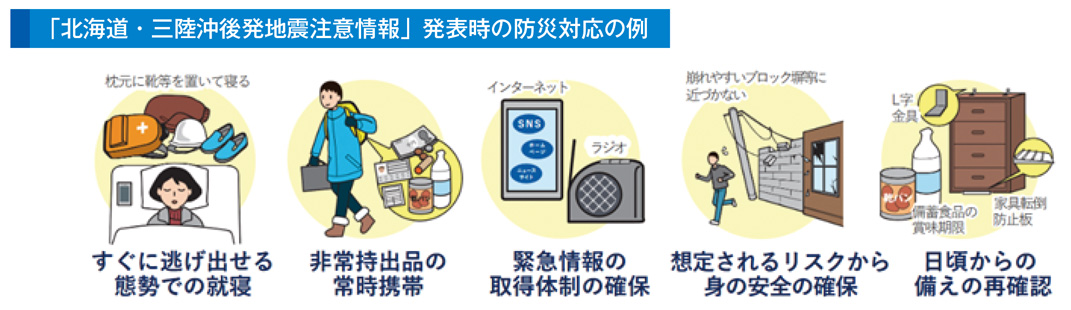 「北海道・三陸沖後発地震注意情報」発表時の防災対応の例