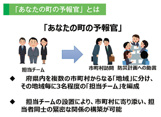 「あなたの町の予報官」とは