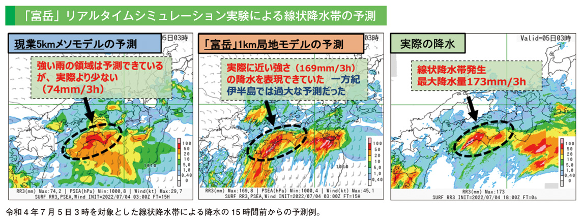 「富岳」リアルタイムシミュレーション実験による線状降水帯の予測