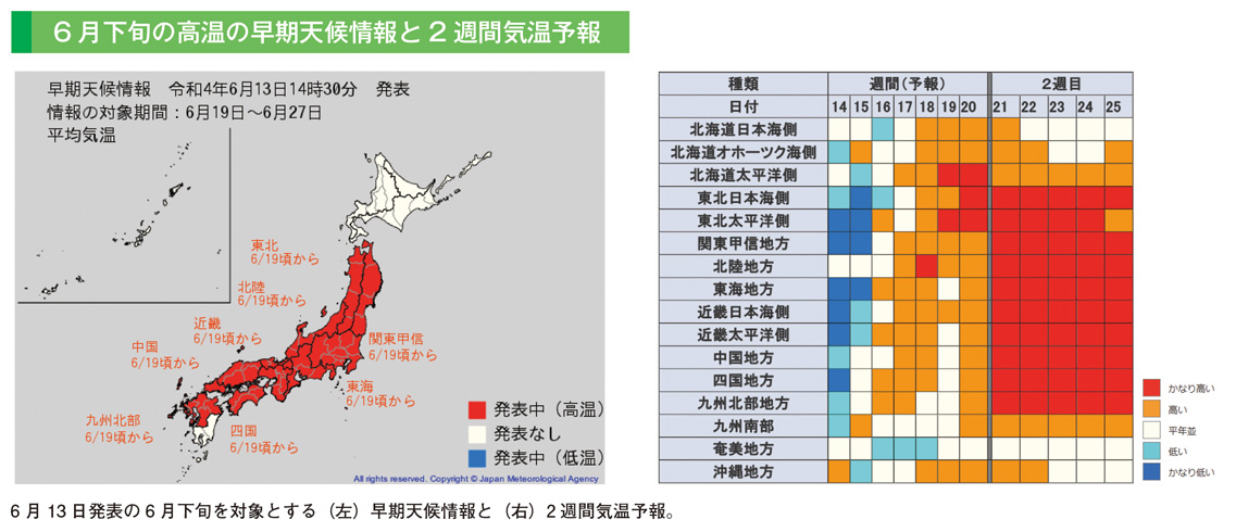 6月下旬の高温の早期天候情報と2週間気温予報